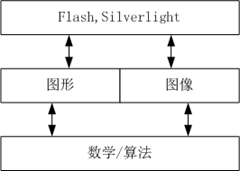 程序員的優(yōu)勢