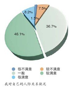 傳說IT人士的人際關(guān)系緊張，程序員如何緩解