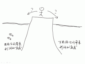 做有市場思維的開發(fā)人員