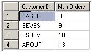 TSQL::(2.1)物理查詢數(shù)據(jù)流