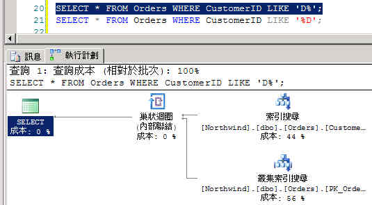 30 分鐘快快樂(lè)樂(lè)學(xué) SQL Performance Tuning
