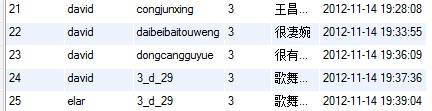 JSP分頁(yè)顯示的實(shí)例代碼