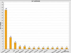 php報(bào)表之jpgraph柱狀圖實(shí)例代碼