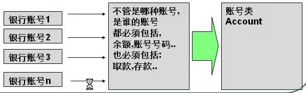 PHP面向?qū)ο笕筇攸c(diǎn)學(xué)習(xí)(充分理解抽象、封裝、繼承、多態(tài))