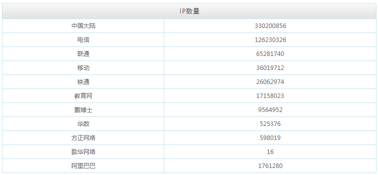 免費的ip數(shù)據庫淘寶IP地址庫簡介和PHP調用實例