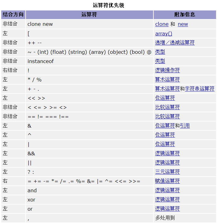 php中OR與|| AND與&amp;&amp;的區別總結