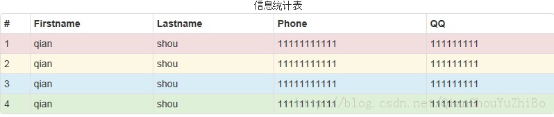 table標簽的結構與合并單元格的實現方法