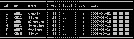 PHP5與MySQL數據庫操作常用代碼 收集