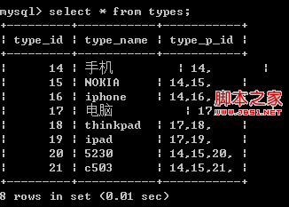 php無限極分類實(shí)現(xiàn)的兩種解決方法