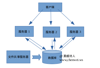 自定義session存儲(chǔ)機(jī)制避免會(huì)話保持問題
