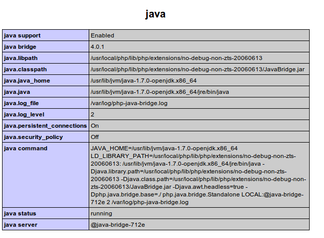 PHP與Java進(jìn)行通信的實(shí)現(xiàn)方法