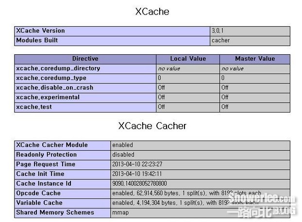 Linux下PHP安裝mcrypt擴(kuò)展模塊筆記