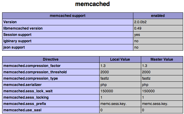 linux下安裝php的memcached客戶(hù)端