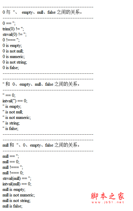 PHP中空字符串介紹0、null、empty和false之間的關系