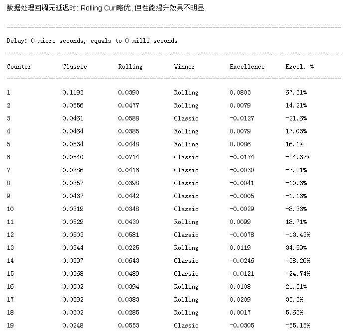 php cURL和Rolling cURL并發(fā)方式比較
