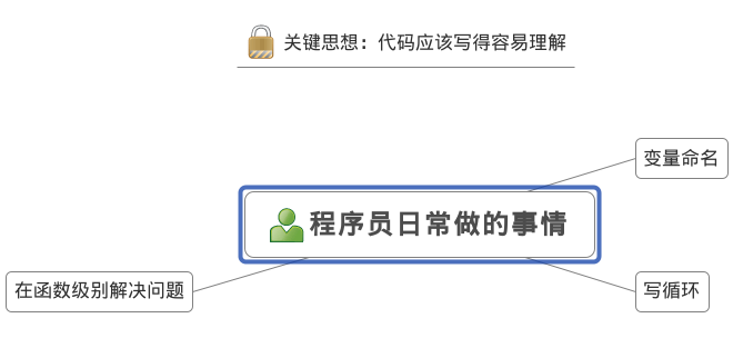 在項目中尋找代碼的壞命名