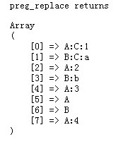 php preg_replace替換實例講解