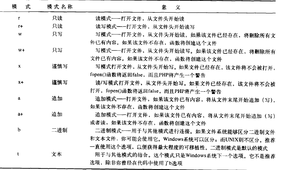 PHP文件操作實現(xiàn)代碼分享