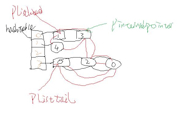 PHP 數組遍歷順序理解