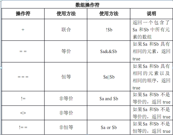 第三章 php操作符與控制結構代碼