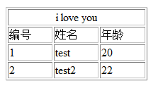 通過(guò)table標(biāo)簽,PHP輸出EXCEL的實(shí)現(xiàn)方法
